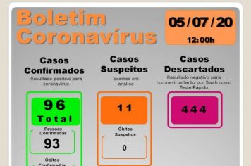 BOLETIM EPIDEMIOLÓGICO