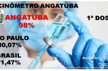 Vacinômetro Angatuba - 1 doses