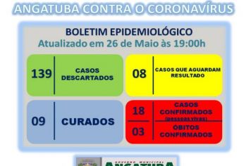 BOLETIM EPIDEMIOLÓGICO