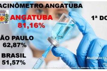 Vacinômetro Angatuba - 1 doses