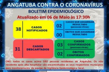 BOLETIM EPIDEMIOLÓGICO