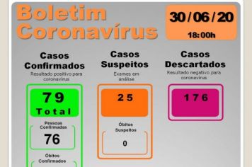 BOLETIM EPIDEMIOLÓGICO