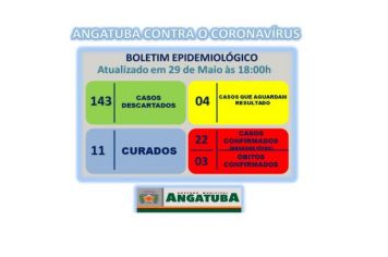 BOLETIM EPIDEMIOLÓGICO