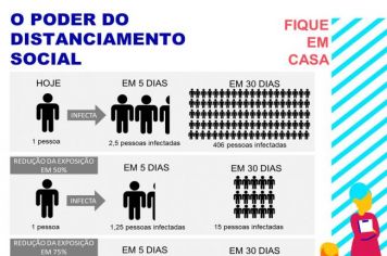 O PODER DO DISTANCIAMENTO SOCIAL