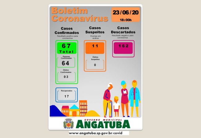 BOLETIM EPIDEMIOLÓGICO