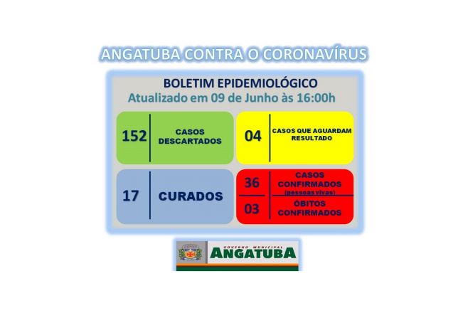 BOLETIM EPIDEMIOLÓGICO