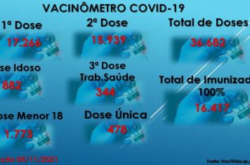 Vacinômetro Angatuba