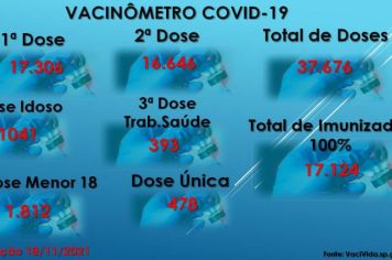 Vacinômetro Angatuba