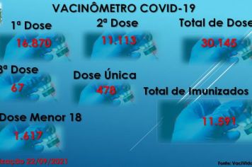 Vacinômetro Angatuba