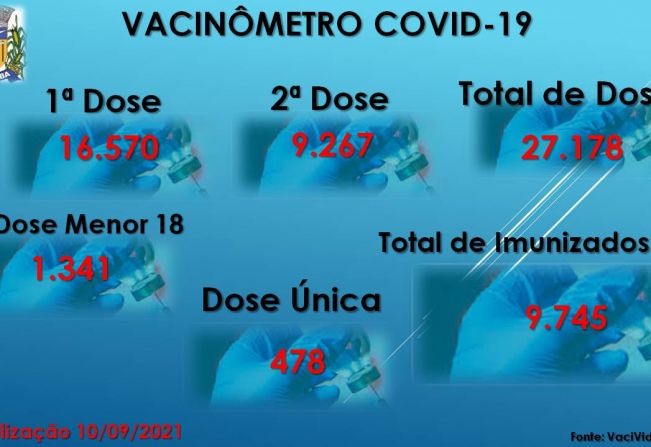 Vacinômetro Angatuba 