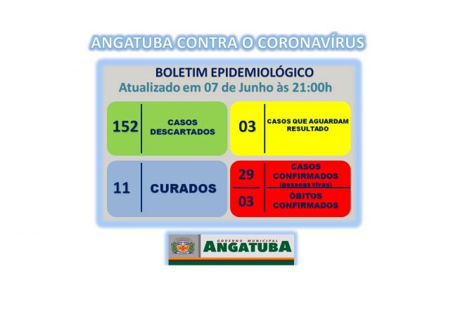 BOLETIM EPIDEMIOLÓGICO