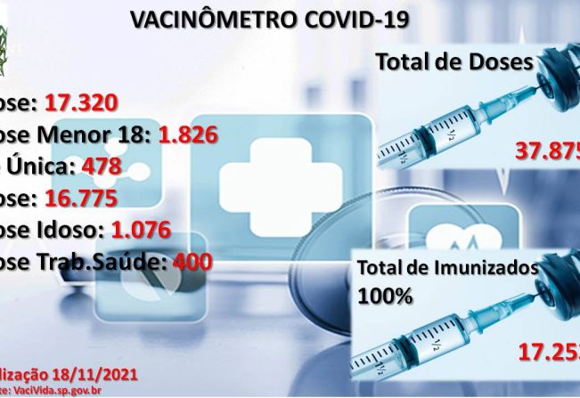 Vacinômetro Angatuba