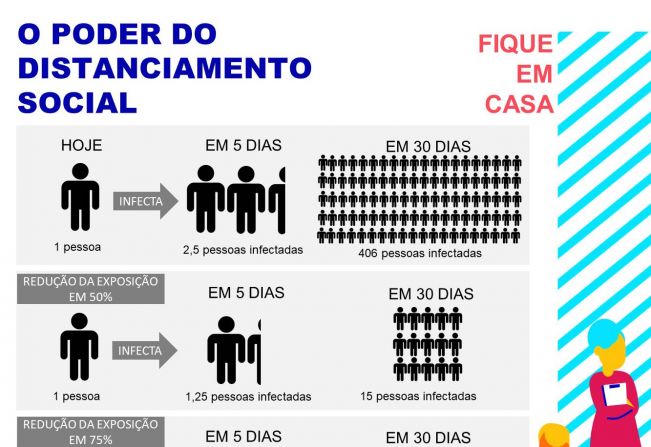 O PODER DO DISTANCIAMENTO SOCIAL