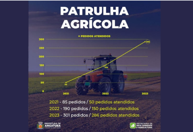 PATRULHA AGRÍCOLA